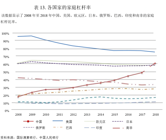 与世界房价相比，国内房价算几何？帮你从外国数据看国内房价走势