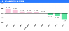 中印再度爆发边境冲突