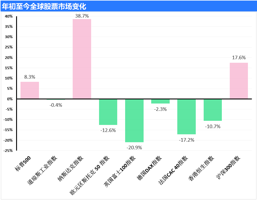 美元连续第五个月下跌 中印再度爆发边境冲突