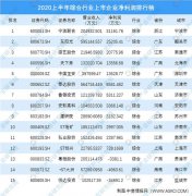 2020上半年综合行业上市企业净利润收入