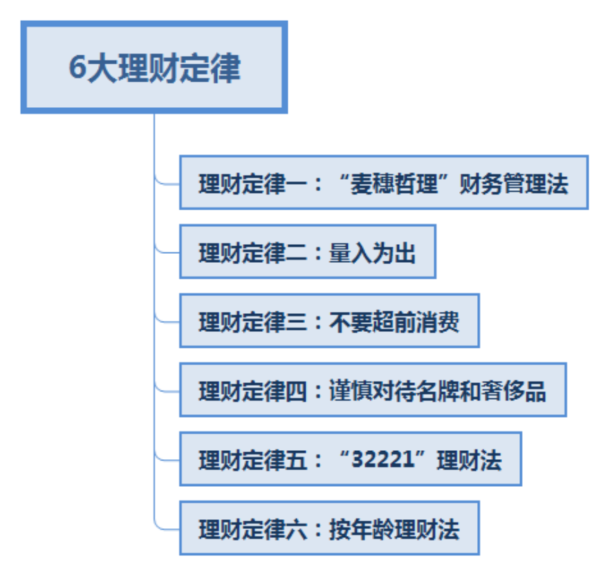 富人不说,却始终坚持的6大理财定律!钱就是这么来的,恍然大悟