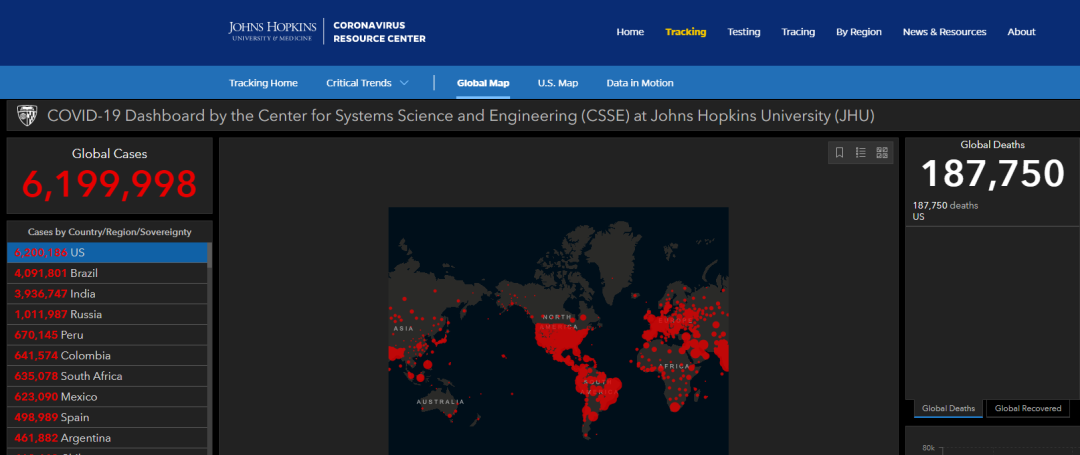  （图为美国约翰·霍普金斯大学给出的新冠疫情数据：美国有超600万人感染，近20万人死亡）