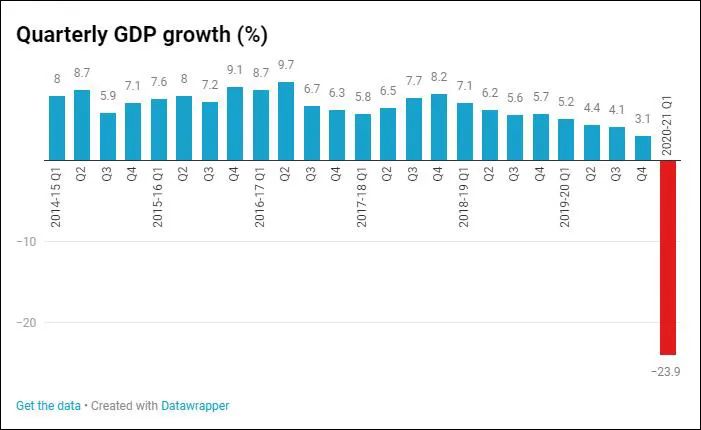 外媒又酸了,CHINA NO.1!G20成员国唯一正增长