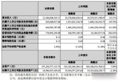  大悦城20亿元购房尾款ABS获深交所通过