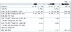 国创节能2020年上半年净利613.3万增长1