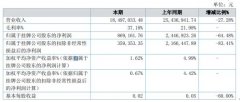 远东药业2020年上半年公司实现营业收入
