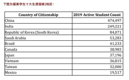 数十万留学生逃离美国,疫情下日本学生也受歧视,经历最草率毕业,开学更怕感染
