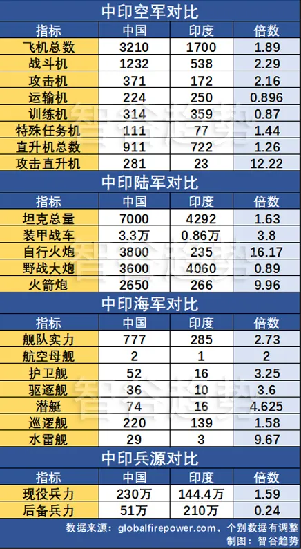 坦克压境,对峙升级,为什么印度对中国领土有这么深的“执念”?