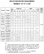 公租房申请也纳入“一网通办”了！