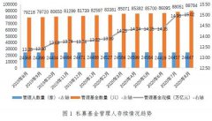 最新数据显示，截至今年8月底，私募管