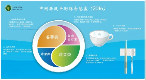 最健康的一日三餐怎么吃?