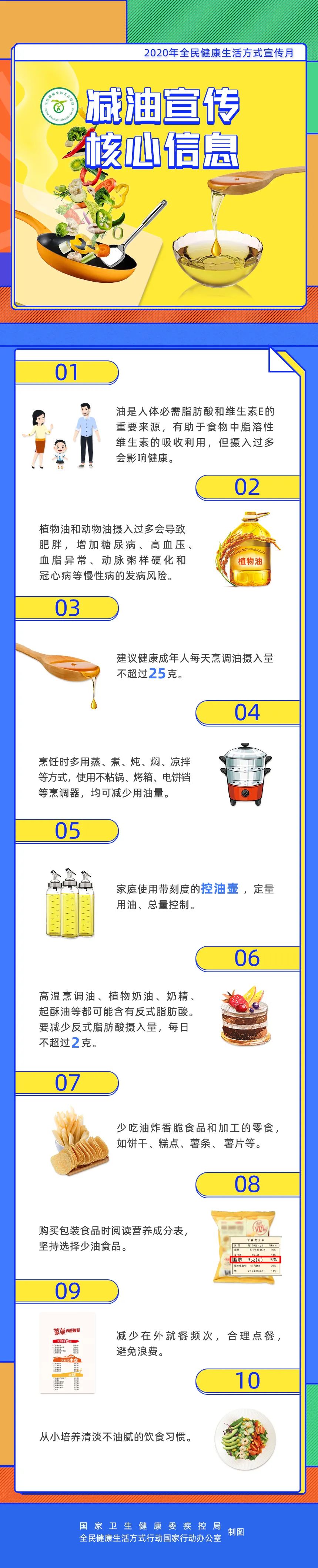 控的是油,添的是健康