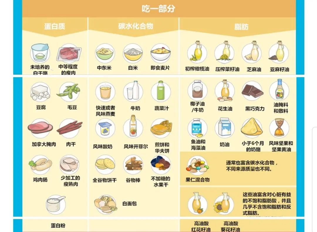 怎么吃才能充分吸收美食中的营养?高级营养健康师告诉你