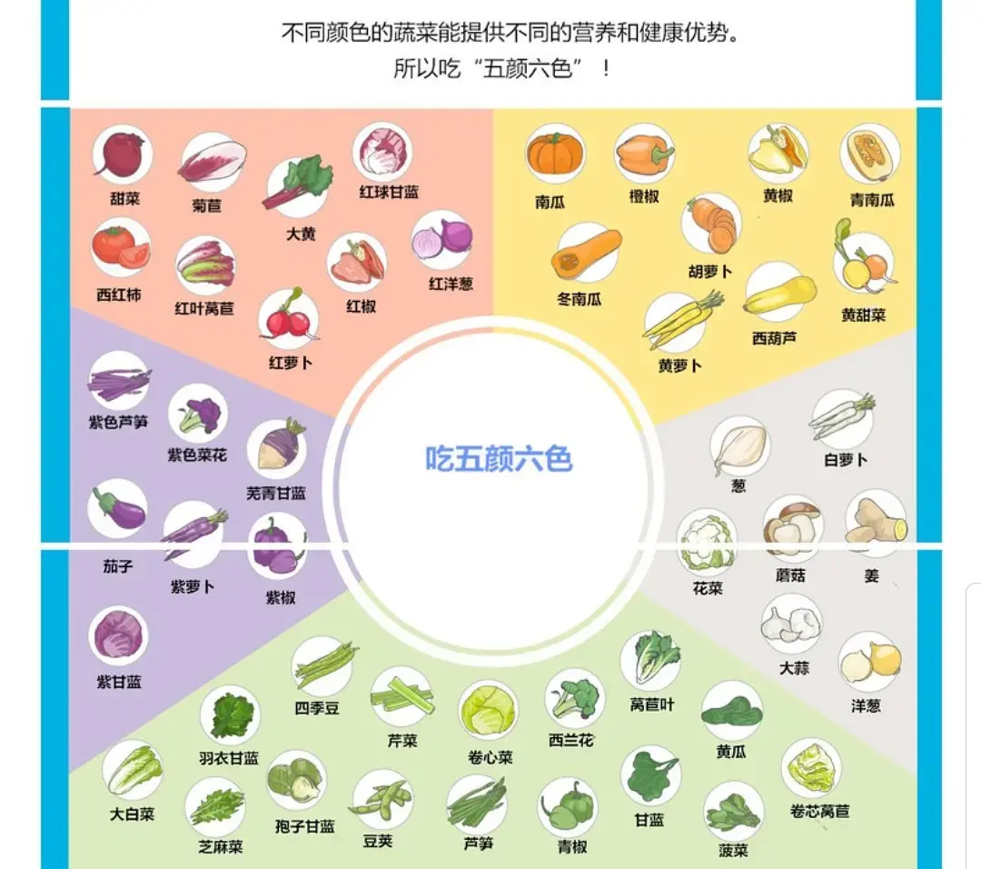 怎么吃才能充分吸收美食中的营养?高级营养健康师告诉你