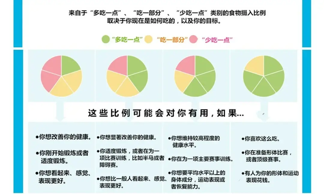 怎么吃才能充分吸收美食中的营养?高级营养健康师告诉你