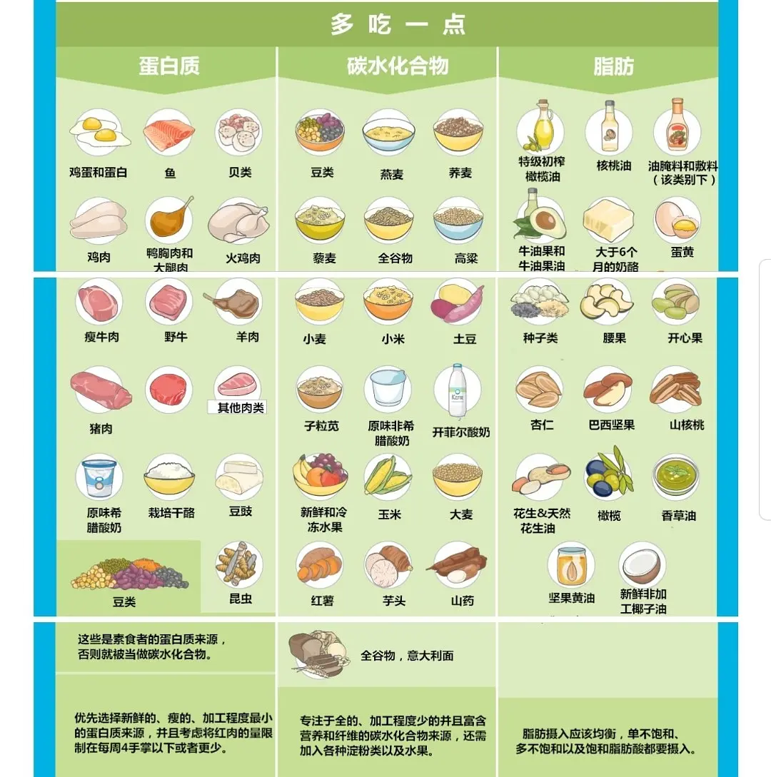 怎么吃才能充分吸收美食中的营养?高级营养健康师告诉你