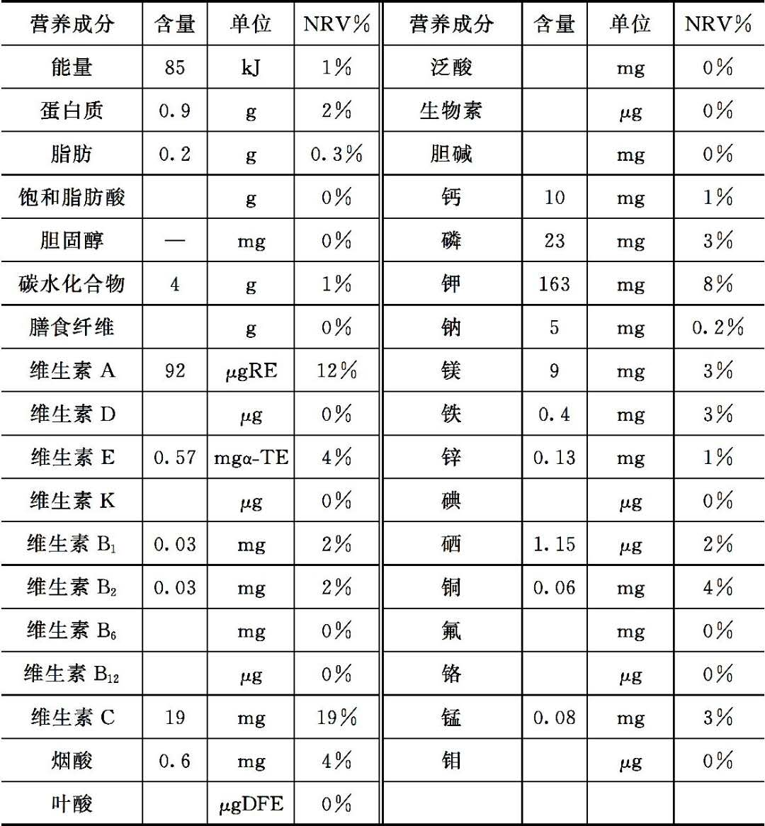 西红柿对身体有什么好处?生吃好还是熟吃好?怎么吃最减肥?