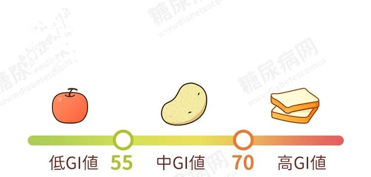2020年最新食物升血糖排行榜,1张GI表教糖友放心吃