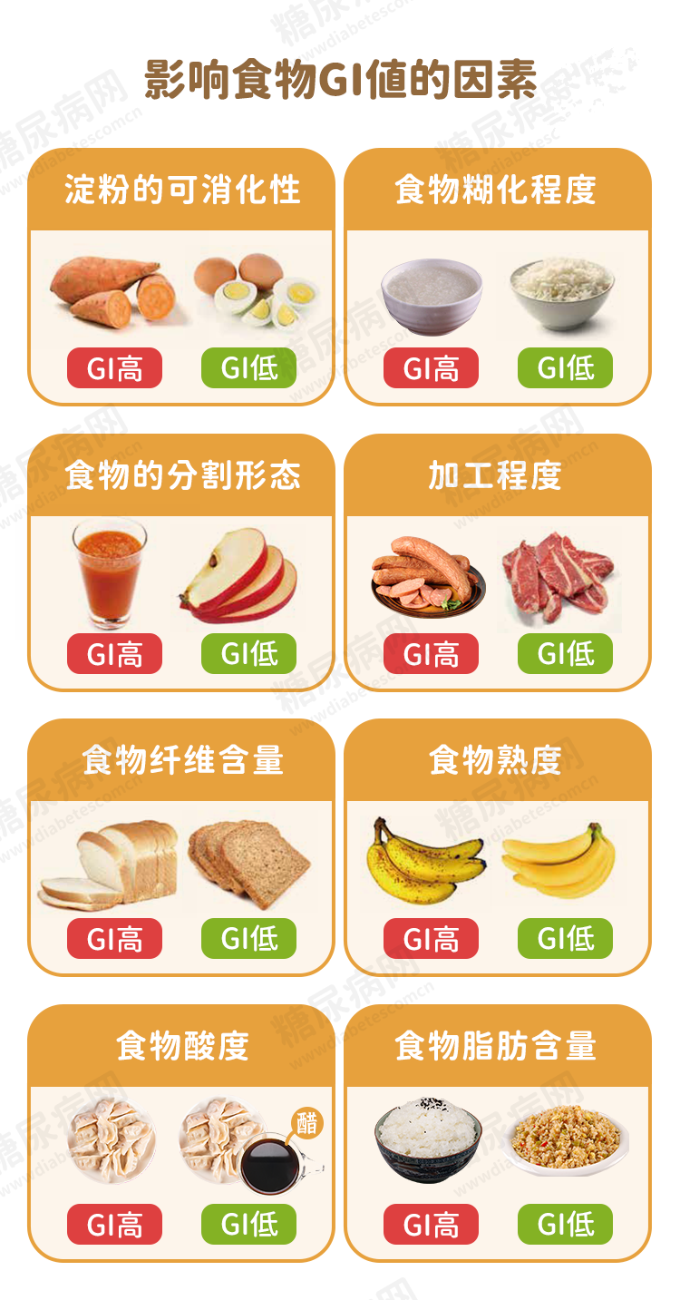 2020年最新食物升血糖排行榜,1张GI表教糖友放心吃