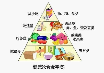 改掉6种不良饮食习惯，可有效降低脑梗发病率，医生为您讲明白