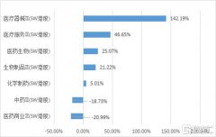 截止9月15日收盘，恒生指数今年以来已