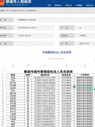 聊城官网泄网站泄露了266名执法人员个