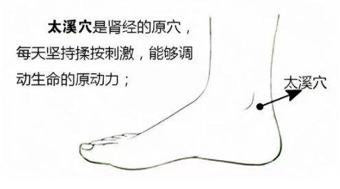 艾灸上火是什么原因你知道吗?艾灸这两个穴位可以泻火