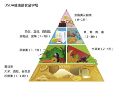 怎么才算是好好吃饭呢？