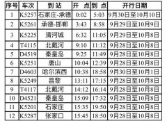 北京站将迎接今年以来运输最高点