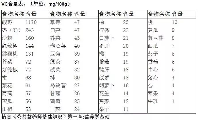 蜂蜜究竟有没有营养价值呢？怎么吃蜂蜜才是正确的呢？