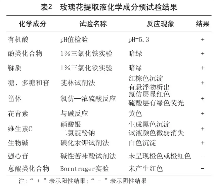 曾红极一时的玫瑰花茶,究竟有没有美白的功效《养生谣言》
