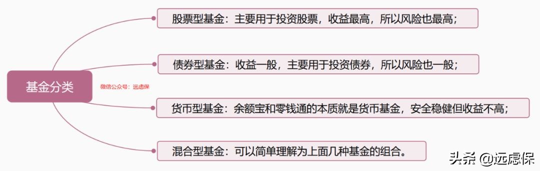分析完7种理财方式,我发现最适合普通人的还是它