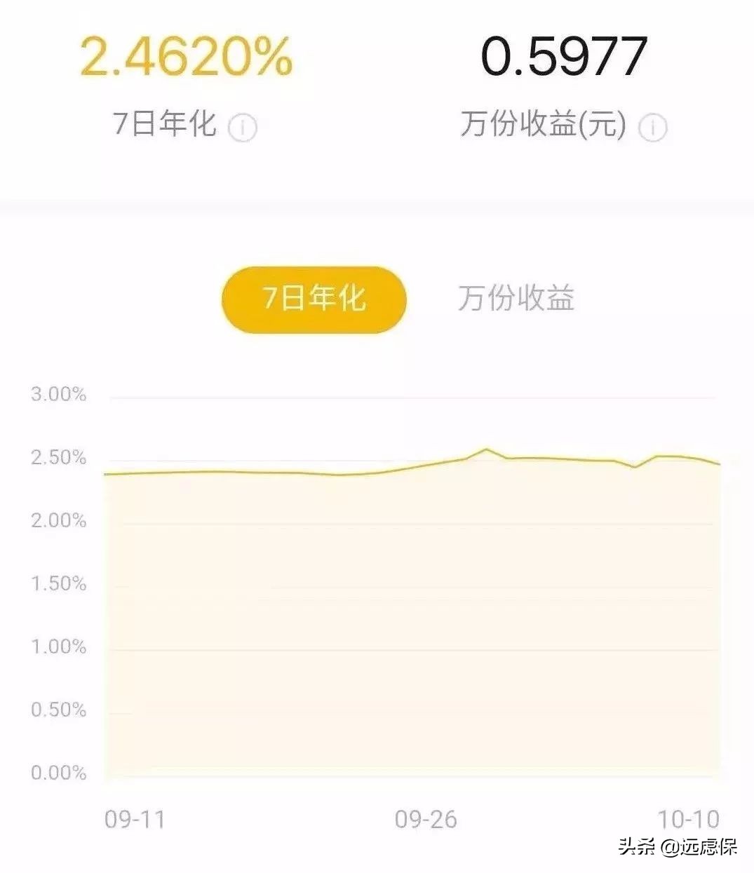 分析完7种理财方式，我发现最适合普通人的还是它