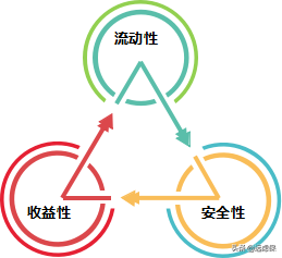 分析完7种理财方式,我发现最适合普通人的还是它