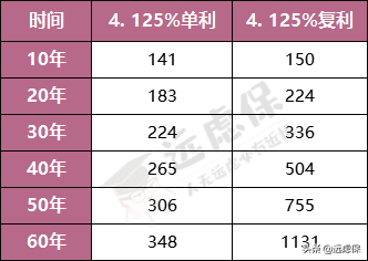 分析完7种理财方式，我发现最适合普通人的还是它