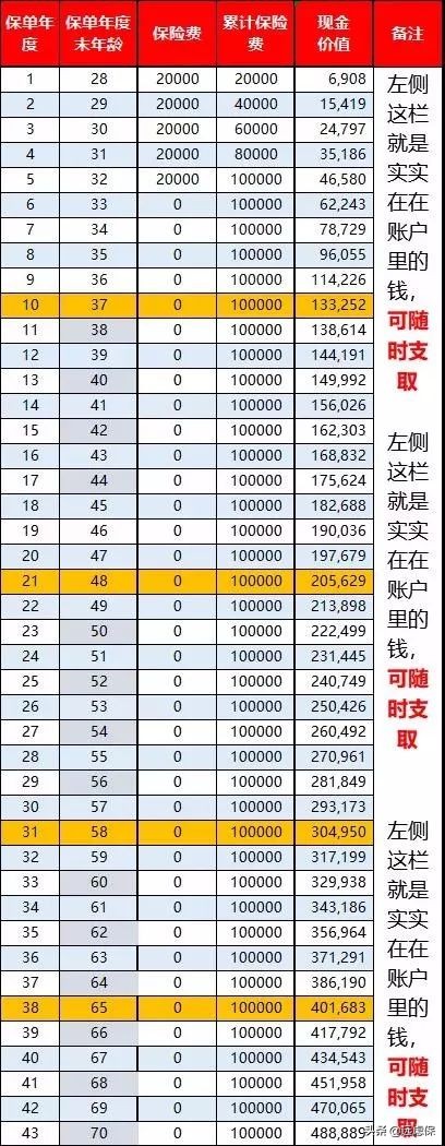 分析完7种理财方式,我发现最适合普通人的还是它