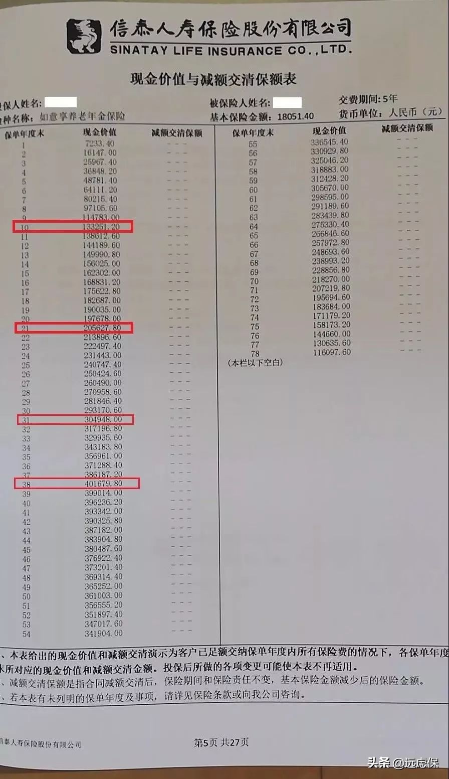 分析完7种理财方式,我发现最适合普通人的还是它