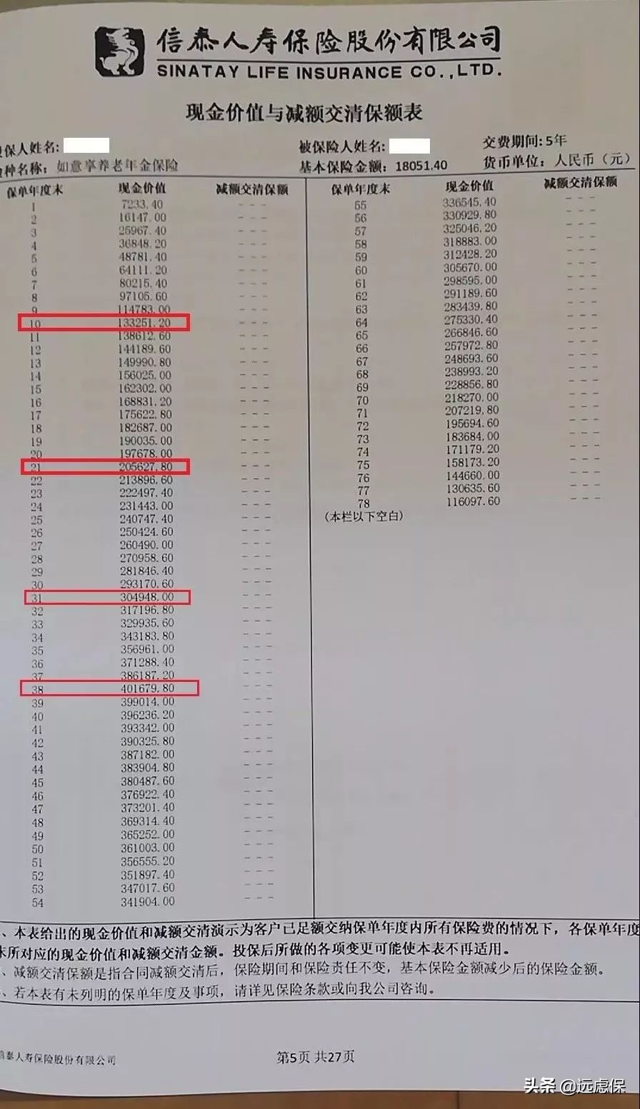 分析完7种理财方式，我发现最适合普通人的还是它