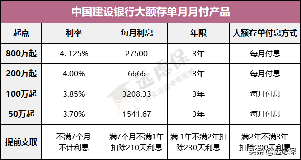 分析完7种理财方式，我发现最适合普通人的还是它