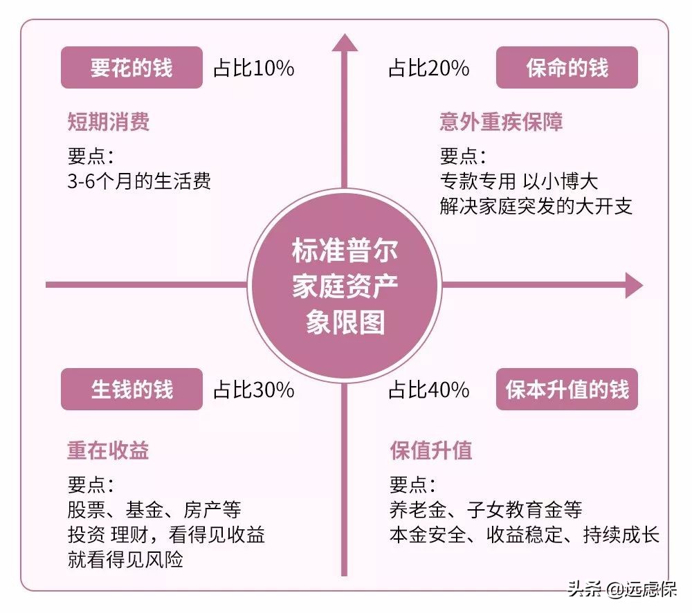 分析完7种理财方式,我发现最适合普通人的还是它