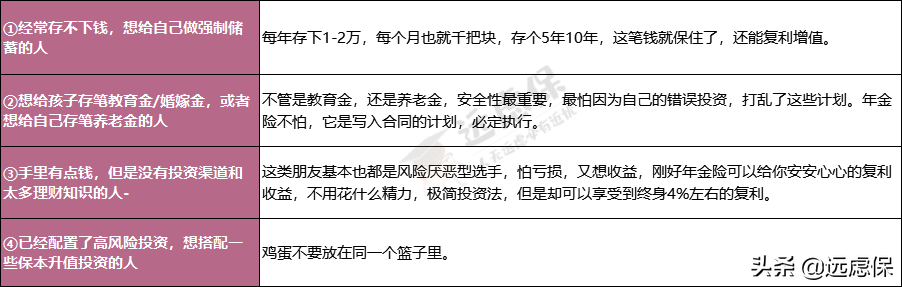 分析完7种理财方式,我发现最适合普通人的还是它