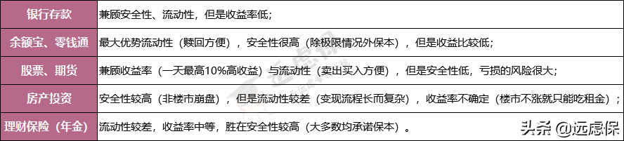 分析完7种理财方式,我发现最适合普通人的还是它