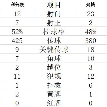 技术统计