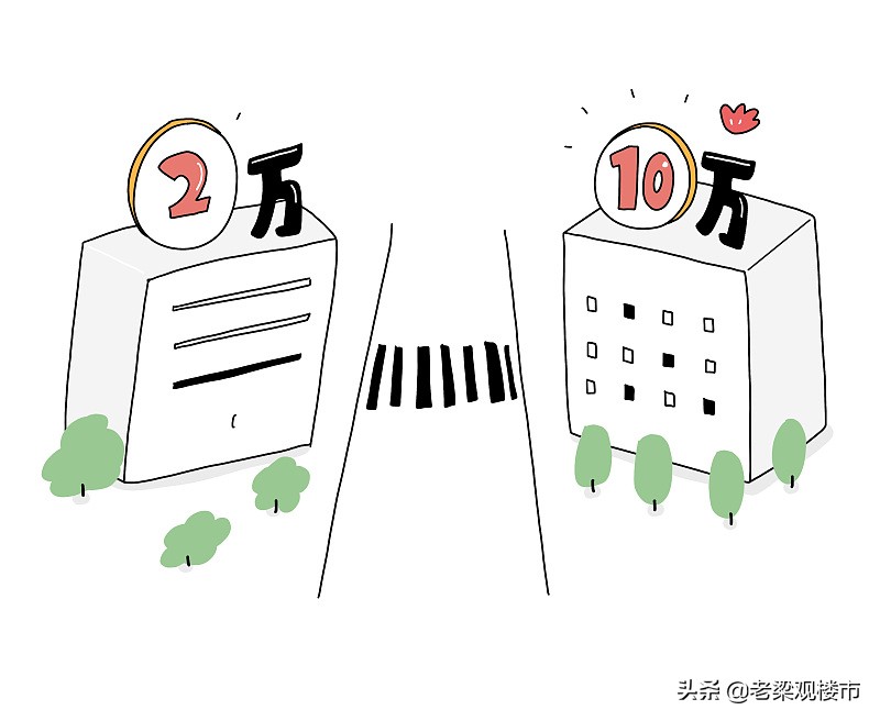 5年后房价是“更贵”还是“便宜”,从楼市现状中看出端倪