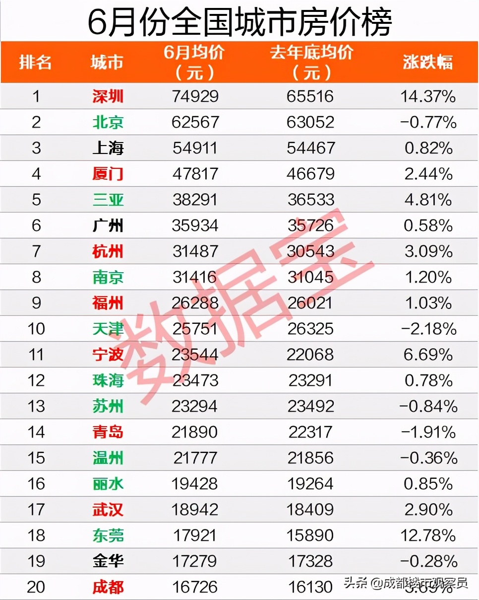 最近超20个城市，楼市调控加码：预示出楼市走向和未来调控方向