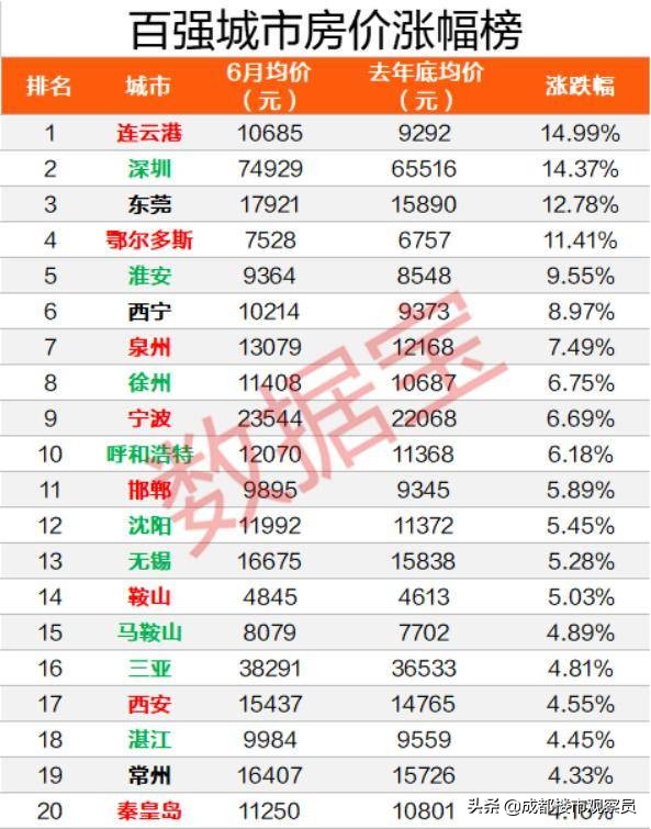 最近超20个城市,楼市调控加码:预示出楼市走向和未来调控方向
