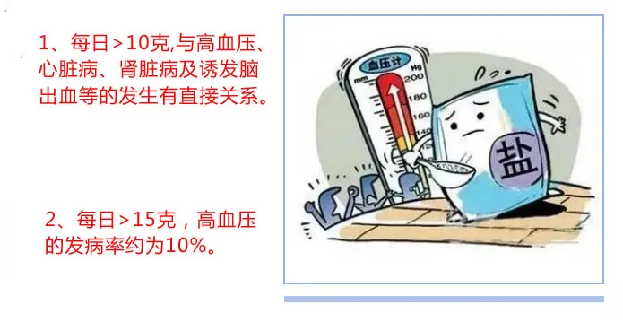 高盐饮食会加重高血压,身边有高血压患者的朋友你可以看这份指南