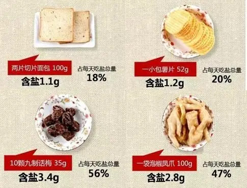 高盐饮食会加重高血压,身边有高血压患者的朋友你可以看这份指南