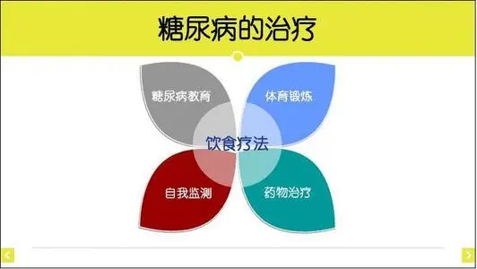 如何降低糖尿病带来的伤害,这样做才能预防并发症今天终于知道了