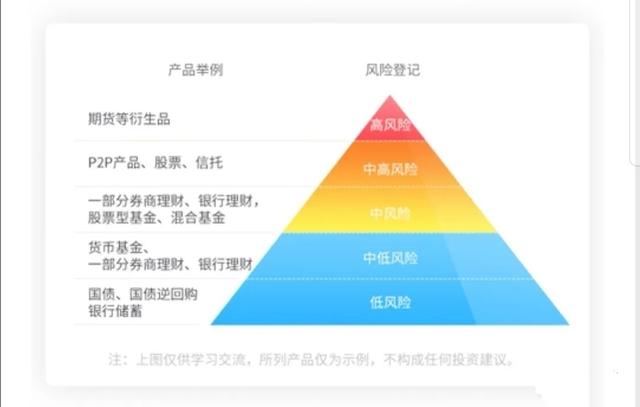 越是穷,越要早点开始理财